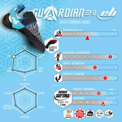 Guardian 3.0 - Image 5