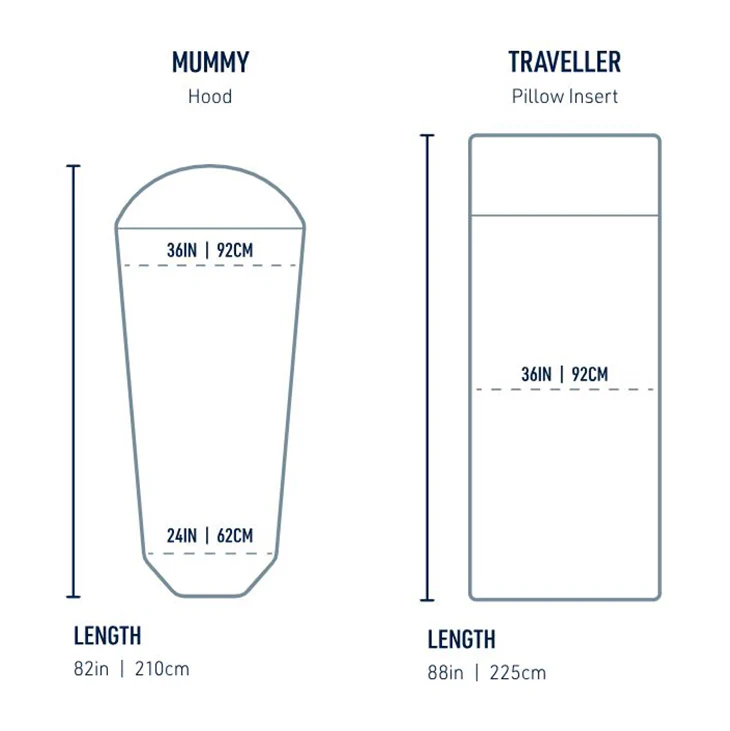 Silk+Cotton Travel Liner Navy Blue - Image 3