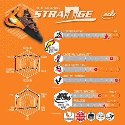 Strange - Image 5