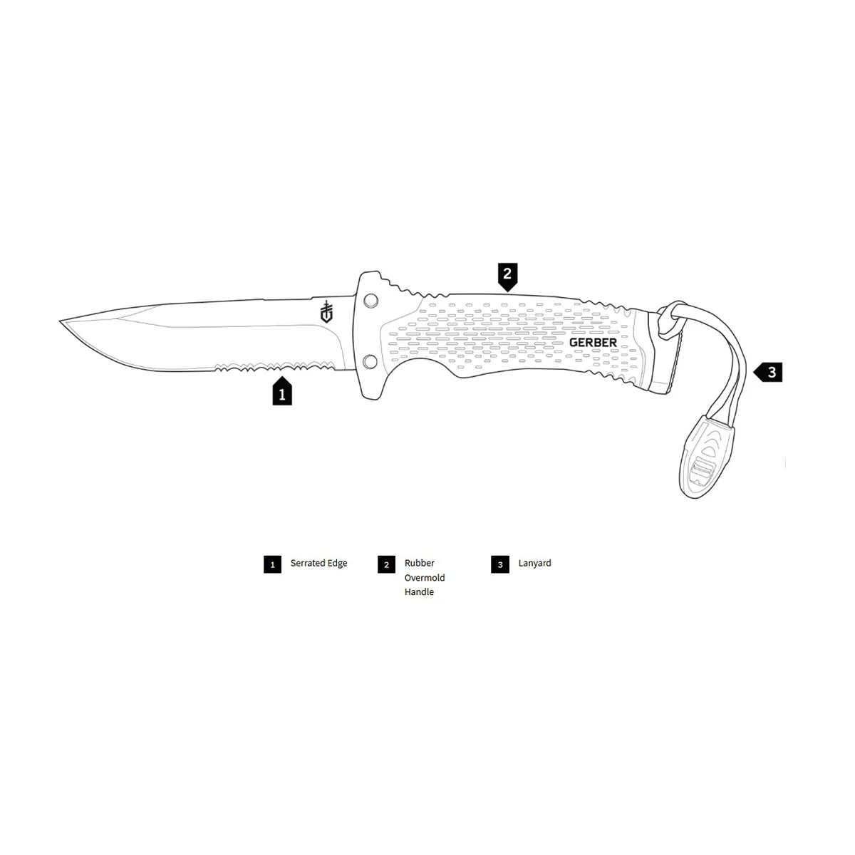 Ultimate Survival Knife - Image 4